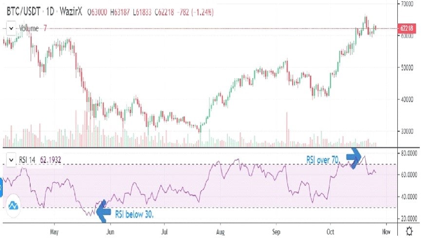 Relative Strength Index (RSI) Relative Strength Index (RSI)